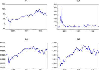 On the linkage of oil prices and oil uncertainty with US equities: a combination analysis based on the wavelet approach and quantile-on-quantile regression